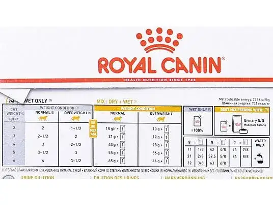 skład karmy Royal Canin tabela por&oacute;wnawcza